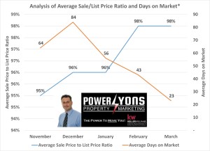 Power Lyons Market Trend3
